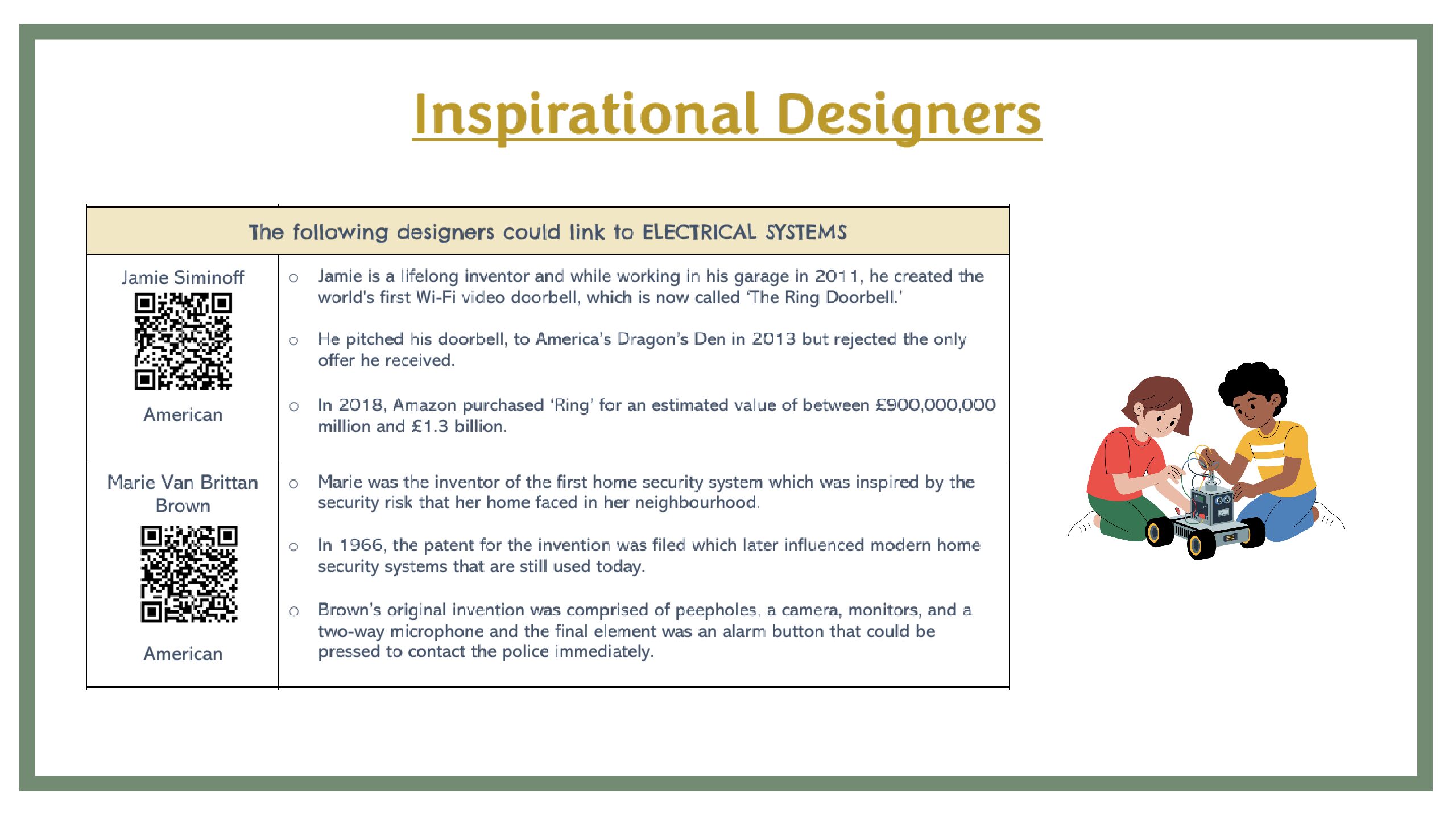 Inspirational Designers in your D&T Curriculum