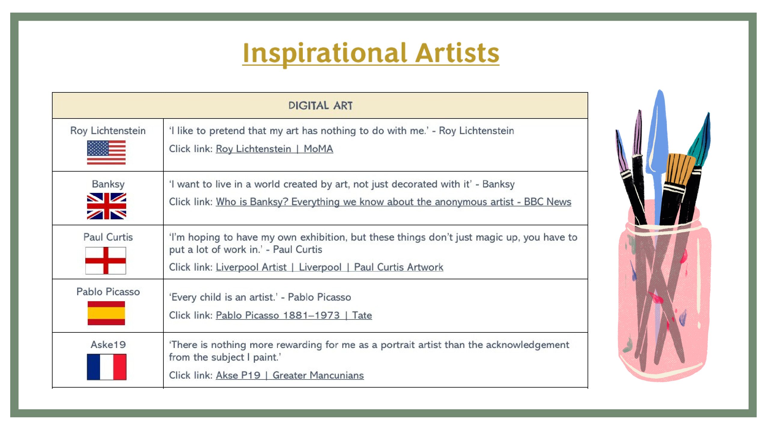 Inspirational Artists in your Art & Design Curriculum