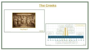 KS2 The Greeks: PowerPoint & Timelines