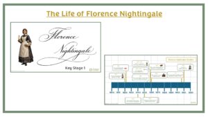 KS1 The Life of Florence Nightingale: PowerPoint & Timelines