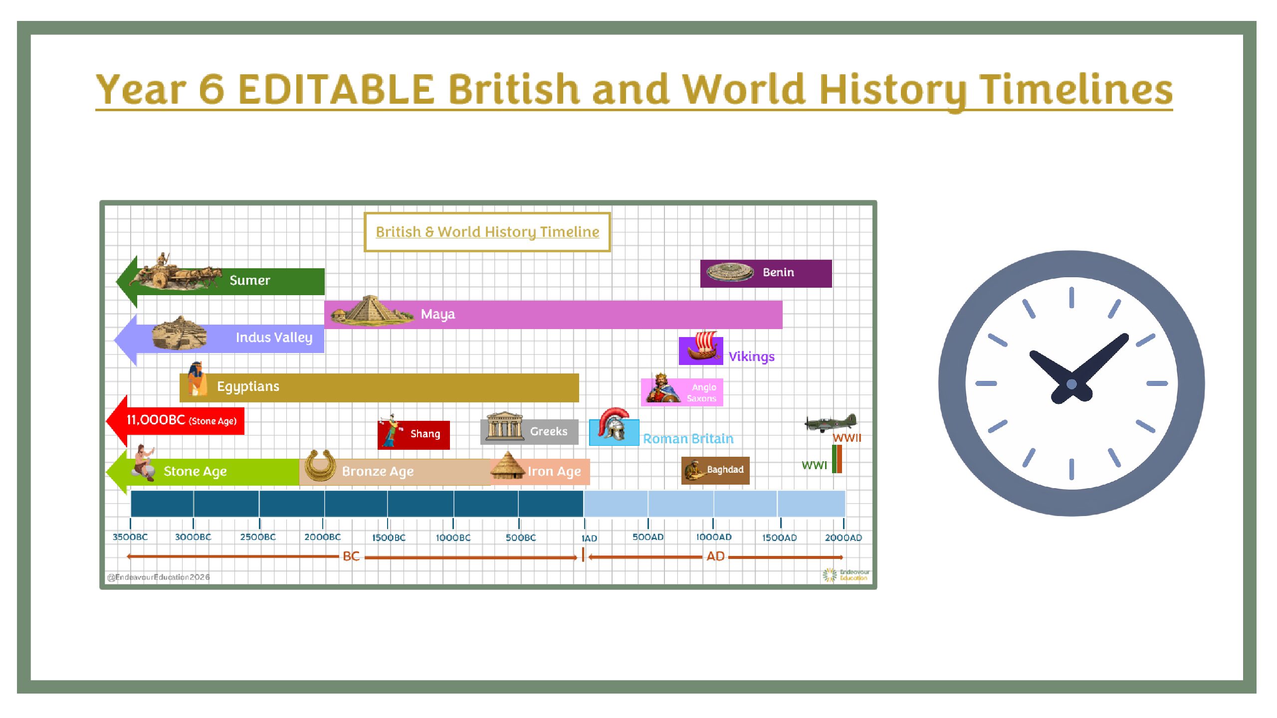 Year 6 EDITABLE British and World History Timelines