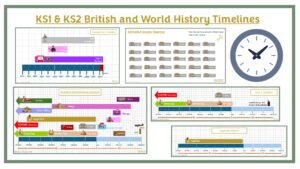 Editable KS1 and KS2 British and History Timeline PACK