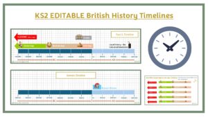 Editable KS2 British History Timelines
