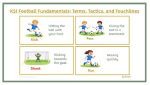 KS1 Football Fundamentals: Terms, Tactics, and Touchlines